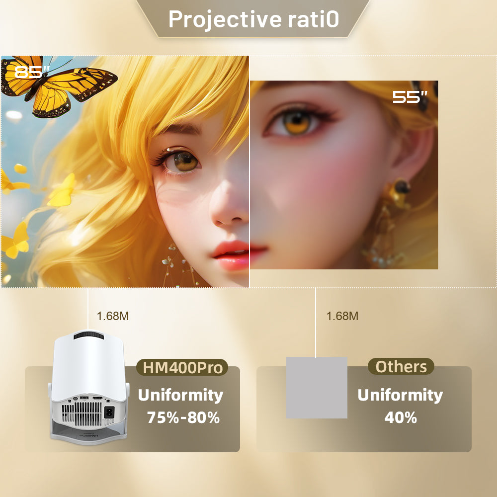 WEXC HM400Pro Smart Projector Native 720P 200 ANSI Android 11 WiFi 6