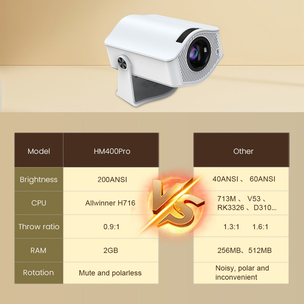 WEXC HM400Pro Smart Projector Native 720P 200 ANSI Android 11 WiFi 6